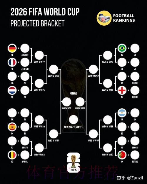 2026世界杯阵容分析是否免费