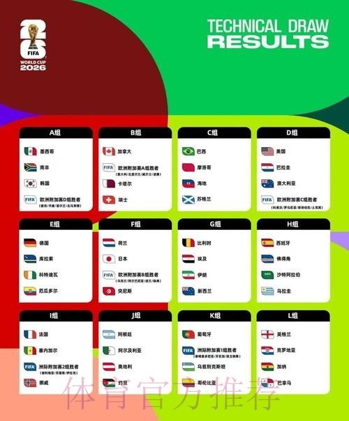 2026美加墨世界杯数据统计一览 2026美加墨世界杯数据统计一览