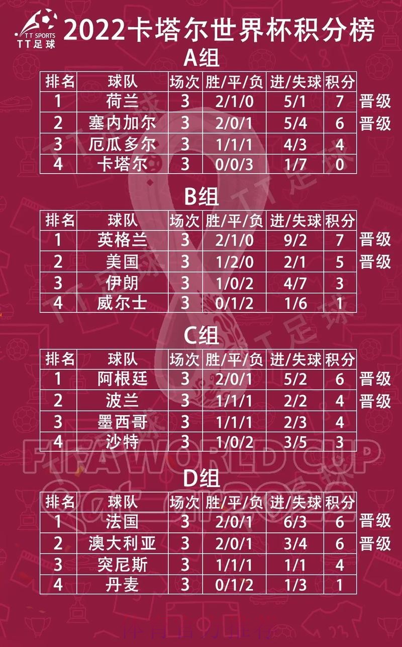世界杯小组赛积分哪个平台好 世界杯小组赛积分哪个平台好