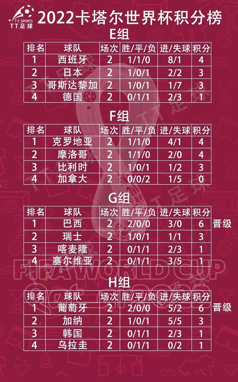 世界杯小组赛积分哪个平台好 世界杯小组赛积分哪个平台好