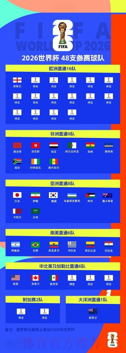 世界杯完整赛程入口
